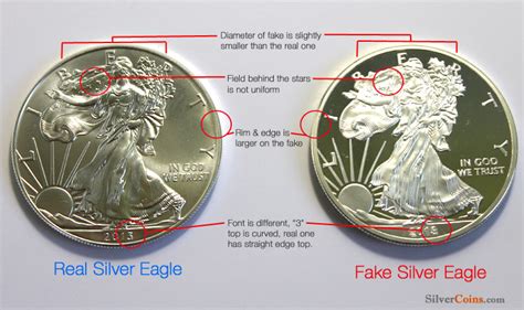 fake american eagle clothes|american silver eagle coins.